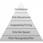 5 components of being a great hitter