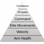 Mini – Pitching pyramid