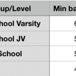 Three metrics we measured with Blast Motion and what we learned from it