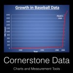 CCA Podcast 207 – Q and A – Charts and Measurement Tools