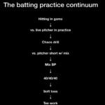 Mini – The Batting Practice Continuum