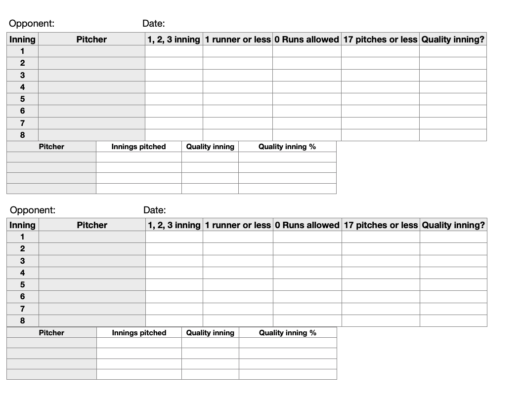 CCA Podcast 242 - Quality Strike/Inning Charts for Pitchers