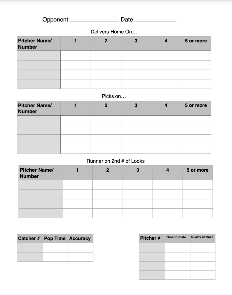 baseball charts for coaches, Essential - Baseball Tutorials - 100circus.com